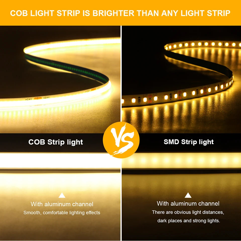 Flexible COB LED Strip with Wireless Motion Sensor