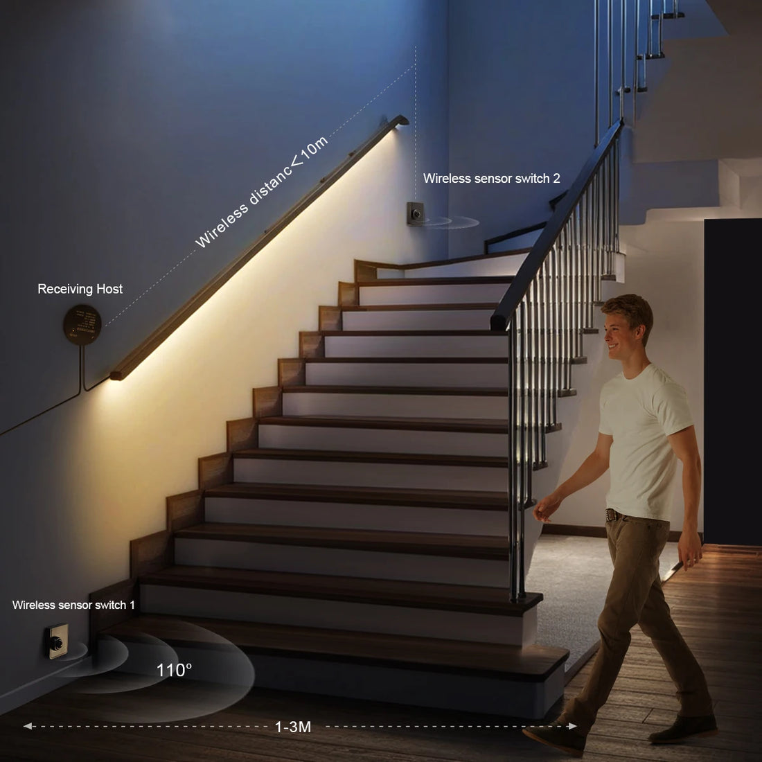 Flexible COB LED Strip with Wireless Motion Sensor