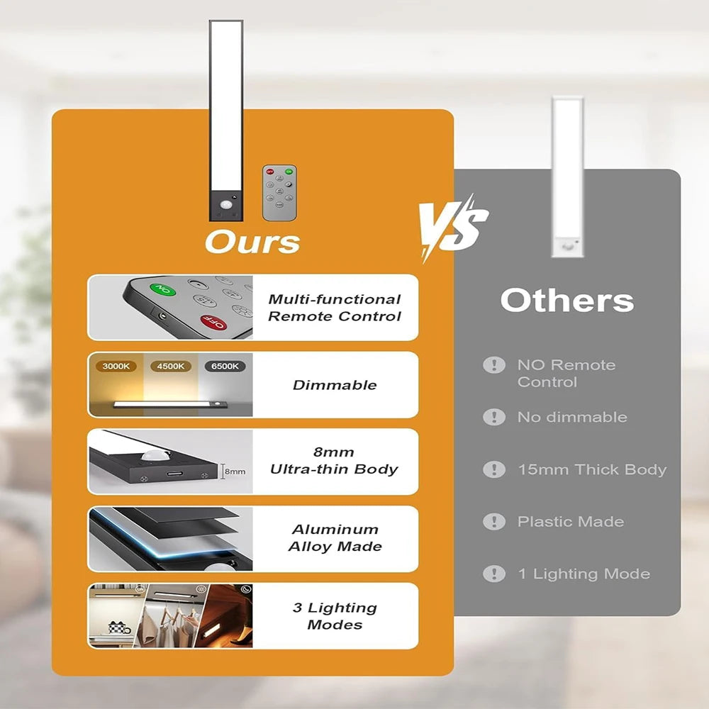 Ultra-Thin Rechargeable Motion Sensor Cabinet Light