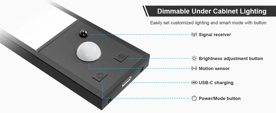 Ultra-Thin Rechargeable Motion Sensor Cabinet Light